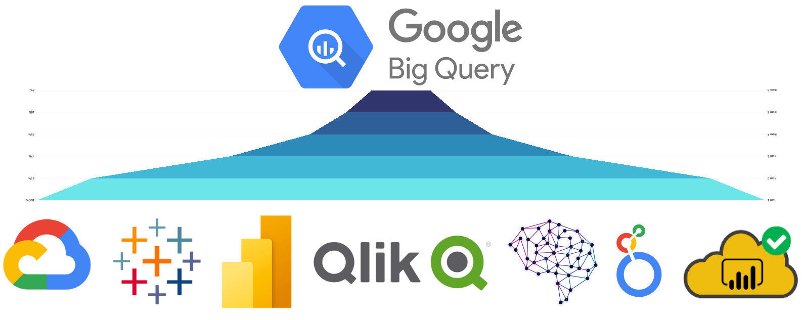 bigquery connector